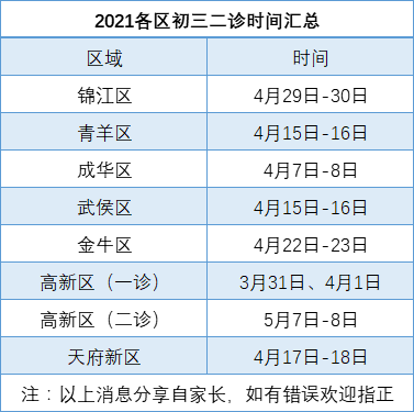 2022年成都中考二診考試何時(shí)進(jìn)行，如何安排的？