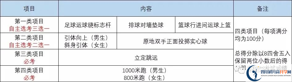 2022年成都市高新區(qū)中考最新政策，有何變化？