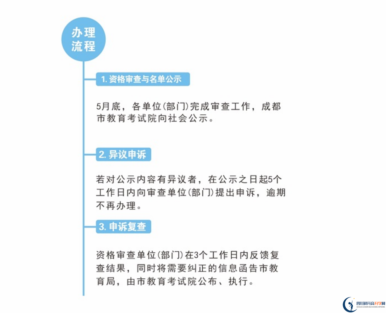 2022年成都市新津縣中考加分如何申請(qǐng)辦理，資料獲取