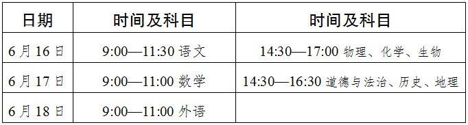 2022年達州市中考最新政策，有何變化？