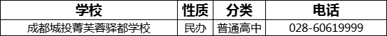 成都市成都城投菁芙蓉驛都學(xué)校2022年招生電話是多少？