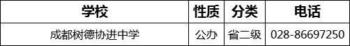 成都市成都樹(shù)德協(xié)進(jìn)中學(xué)2022年招辦電話是多少？