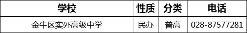 成都市金牛區(qū)實(shí)外高級(jí)中學(xué)2022年招生電話是多少？
