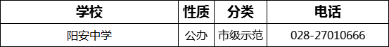 2023年成都市陽(yáng)安中學(xué)招辦電話是多少？