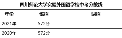 成都市四川師范大學(xué)實驗外國語學(xué)校2022年招生簡章