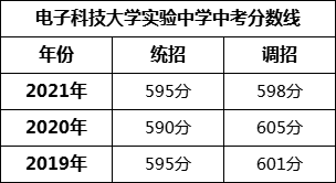 成都市電子科技大學(xué)實(shí)驗中學(xué)2022年招生簡章