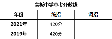 成都市高板中學2022年招生簡章