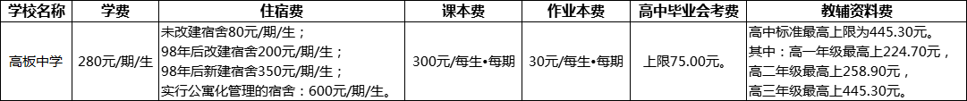 成都市高板中學(xué)2022年學(xué)費(fèi)