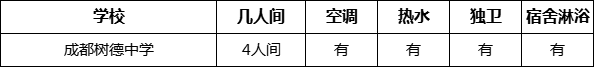 成都市成都樹德中學寢室條件怎么樣、好不好？
