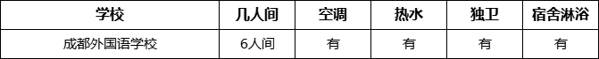 成都市成都外國語學校寢室條件怎么樣、好不好？
