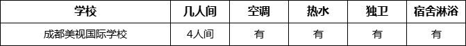 成都市成都美視國際學(xué)校寢室條件怎么樣、好不好？