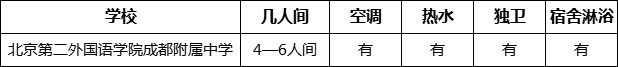 成都市北二外成都附中寢室條件怎么樣、好不好？