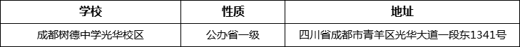 成都市成都樹德中學(xué)光華校區(qū)詳細(xì)地址、在哪里？