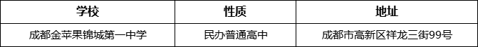 成都市成都金蘋果錦城第一中學地址在哪里？