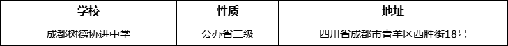 成都市成都樹德協(xié)進(jìn)中學(xué)詳細(xì)地址、在哪里？