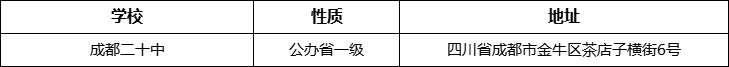 成都市成都二十中詳細地址、在哪里？
