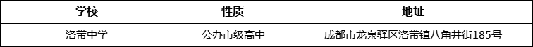成都市洛帶中學(xué)詳細(xì)地址、在哪里？