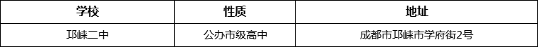 成都市高埂中學(xué)詳細(xì)地址、在哪里？