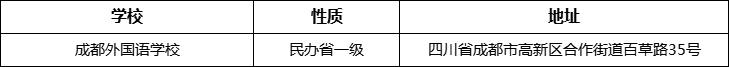 成都市成都外國語學(xué)校詳細(xì)地址、在哪里？
