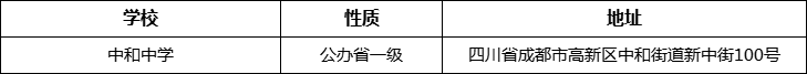 成都市中和中學(xué)詳細(xì)地址、在哪里？