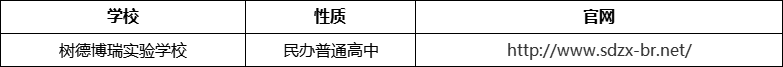 成都市樹德博瑞實(shí)驗(yàn)學(xué)校官網(wǎng)、網(wǎng)址、官方網(wǎng)站