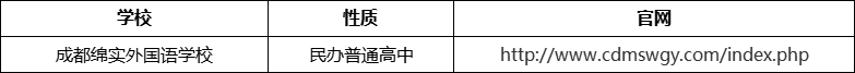 成都市成都綿實(shí)外國語學(xué)校官網(wǎng)、網(wǎng)址、官方網(wǎng)站