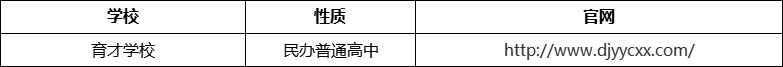 成都市都江堰育才學(xué)校官網(wǎng)、網(wǎng)址、官方網(wǎng)站